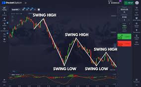 Pocket Option Trading Platform RU - A Comprehensive Guide